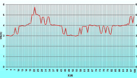 說(shuō)明: http://www.mysoft.com.cn/mye/78/images/4_clip_image004.gif